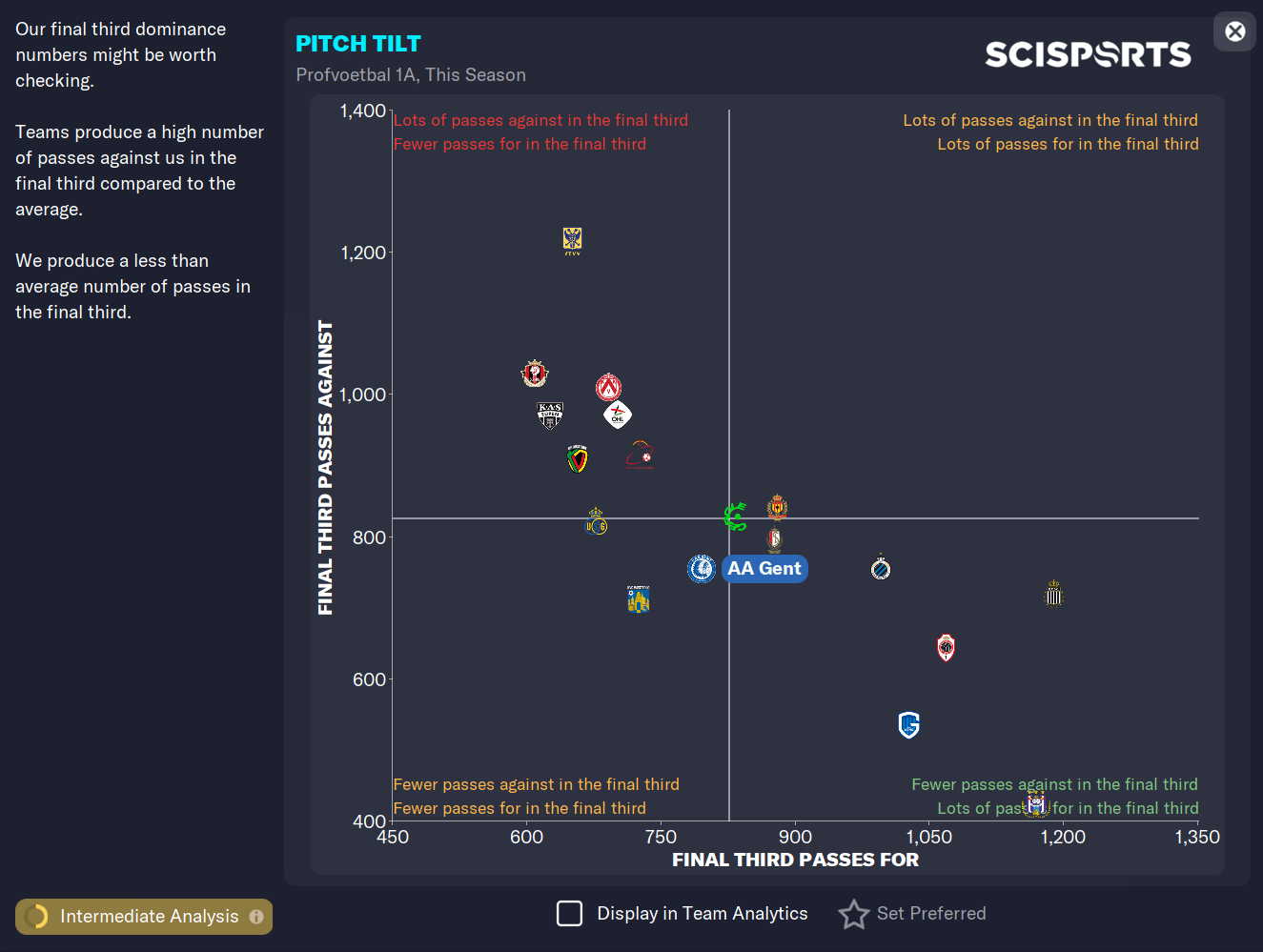 How to use Data in FM23 to improve your team Football Manager 2023